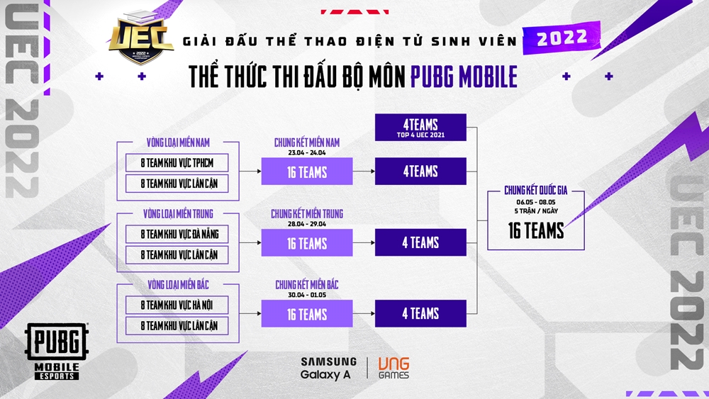 UEC 2022 publishes the structure of PUBG Mobile - Photo 2