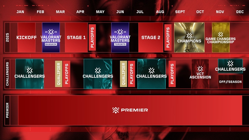 Valorant announced the 2025 schedule - Photo 2