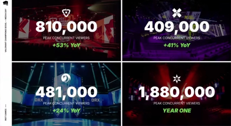 Riot Games published a series of views of the Valorant 2024 season - Photo 2