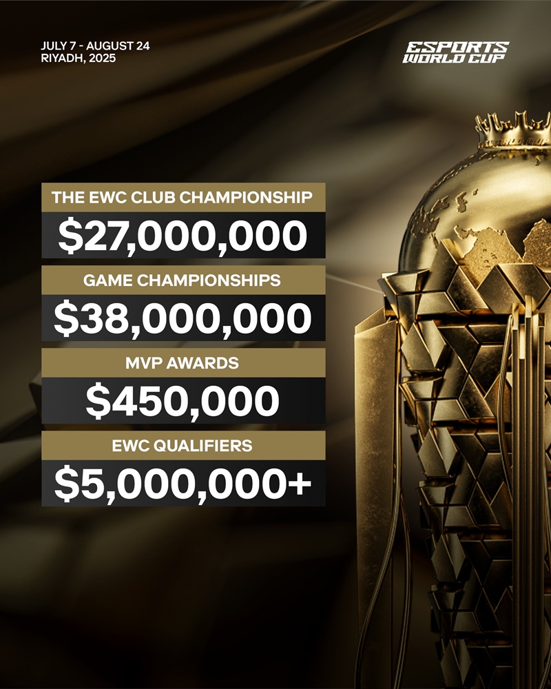 Esports World Cup announced huge bonuses - Photo 2