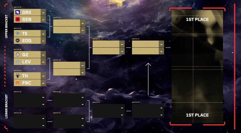 The results of the play -off Valorant Champions 2024 - Photo 2