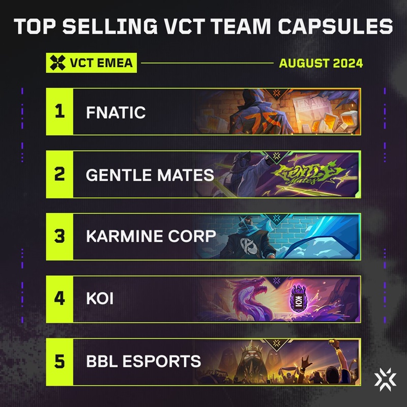 Riot Games revealed the best Capsule Valorant teams in 2024 - Photo 3