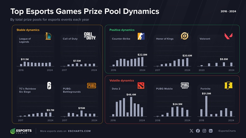 How does eSports bonus change over the years? - Photo 4