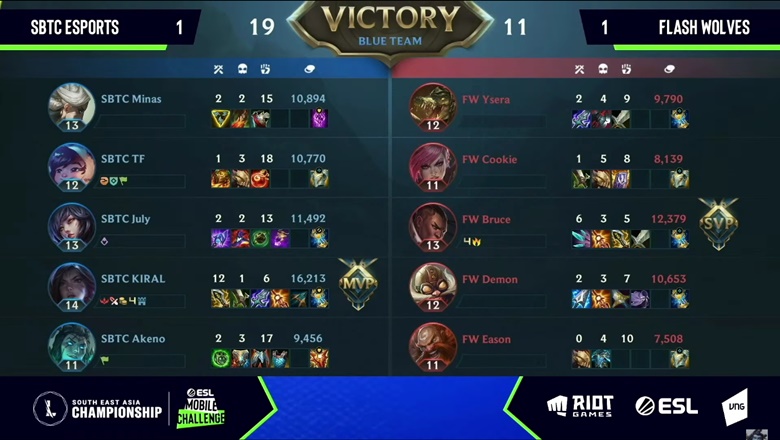 The group stage SEA Championship 2021 DAY 2: SBTC Esports Divide 2 matches in a row - Photo 2