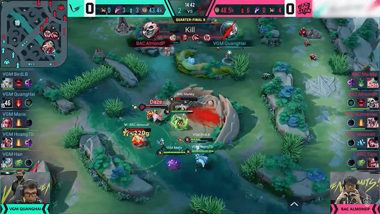 Lien Quan Mobile: VGM vs Bac's battle quickly in the quarterfinals APL 2022 - Photo 3