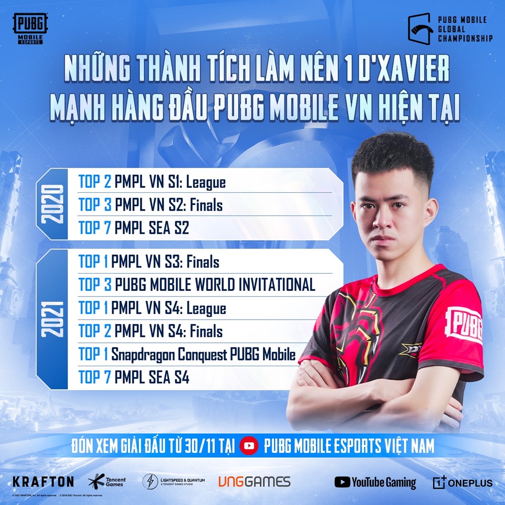 D'Chavier closed the squad to attend the World Final PUBG Mobile PMGC 2021 - Photo 1