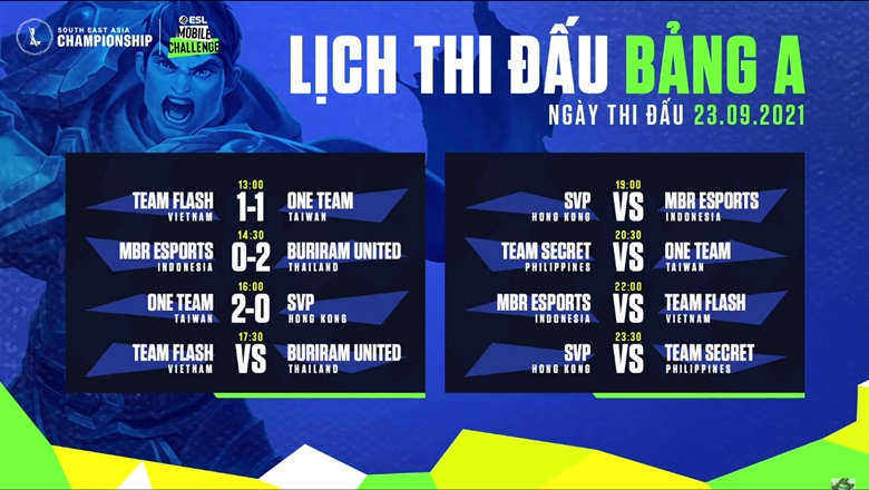 The group stage SEA Championship 2021 Day 1: Team Flash loses white Buriram United Esports - Photo 2