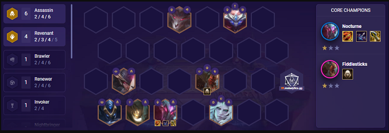 DTCL 5.5: Top 5 strongest squads DTCL 11.15 - Photo 2