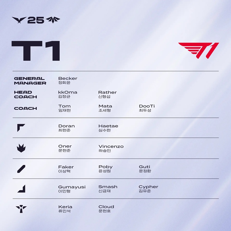 Information about phase 1 LCK 2025 - Photo 3