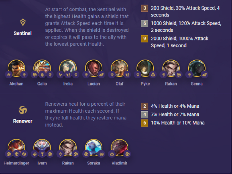 DTCL 5.5: Instructions for rakan in the truth - Photo 4