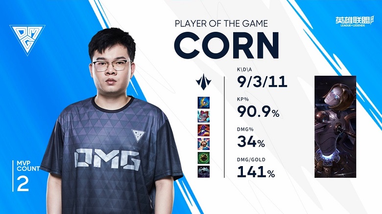 List of LPL players switching to speeding - Photo 4