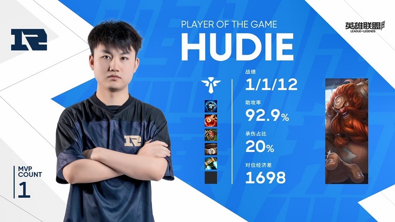 List of LPL players switching to speeding - Photo 2