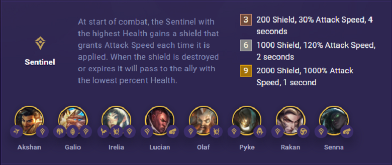 DTCL 5.5: Instructions for playing Galio effectively - Photo 5