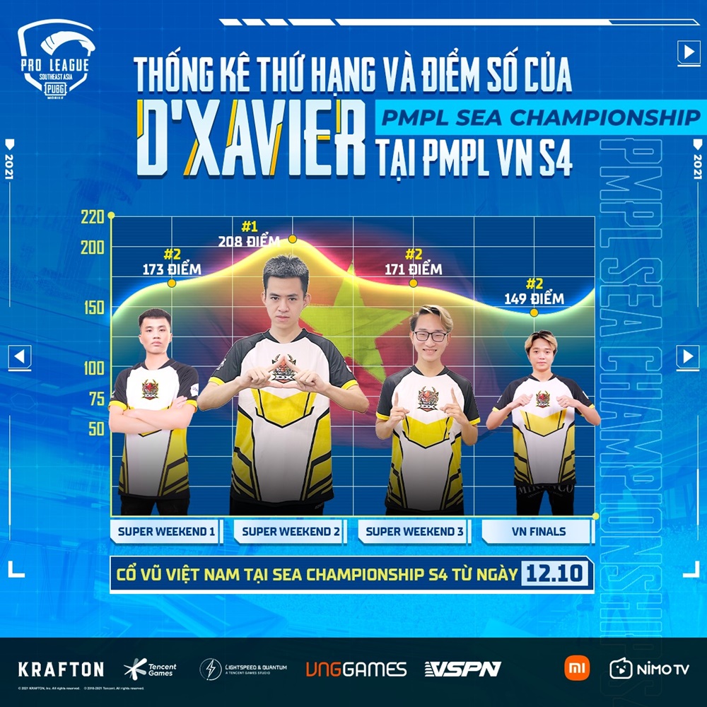 PMPL Sea Championship S4: Introducing PUBG Mobile Vietnam teams - Photo 2