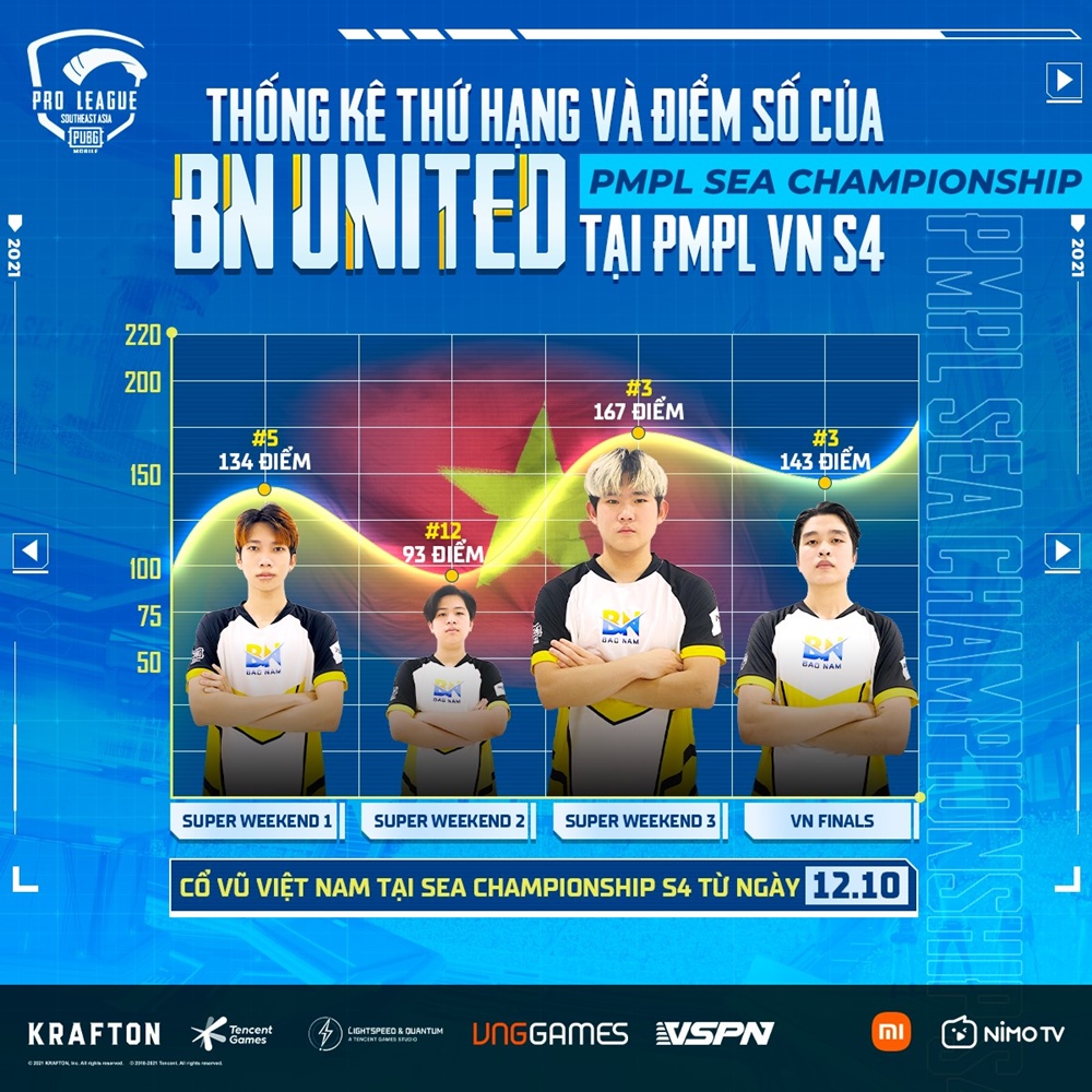 PMPL Sea Championship S4: Introducing PUBG Mobile Vietnam teams - Photo 6