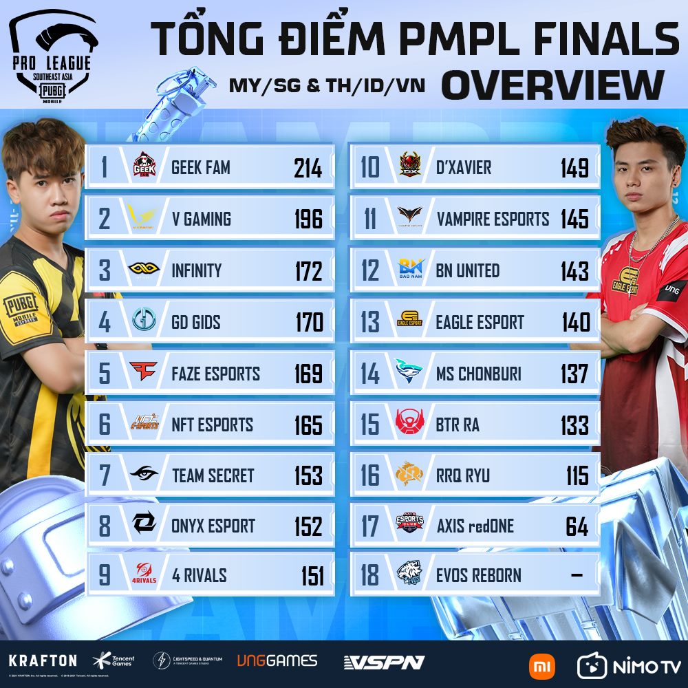 PMPP SEA Championship S4 schedule: Hope D'Xavier and V Gaming - Photo 3