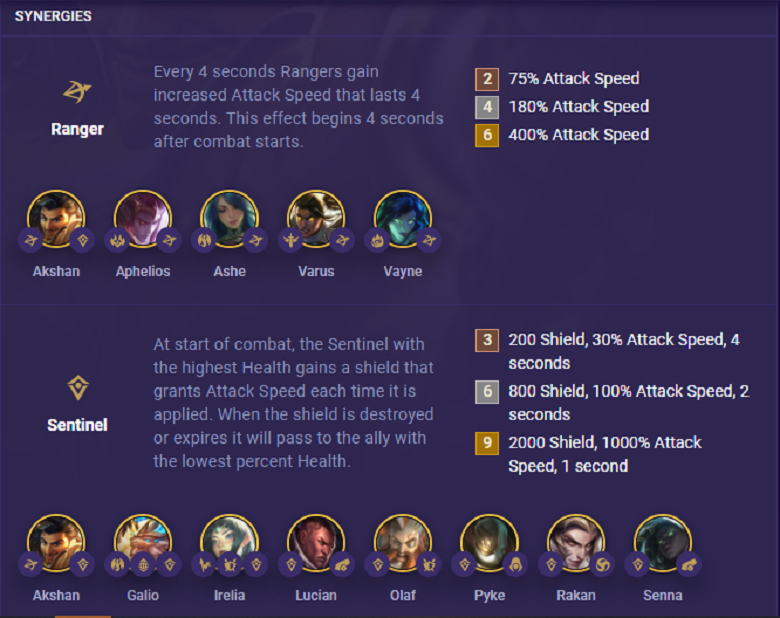 DTCL 5.5: Instructions for effective play Akshan - Photo 4
