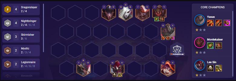 Top 5 DTCL squad season 5 strongest version 11.13 - Photo 5