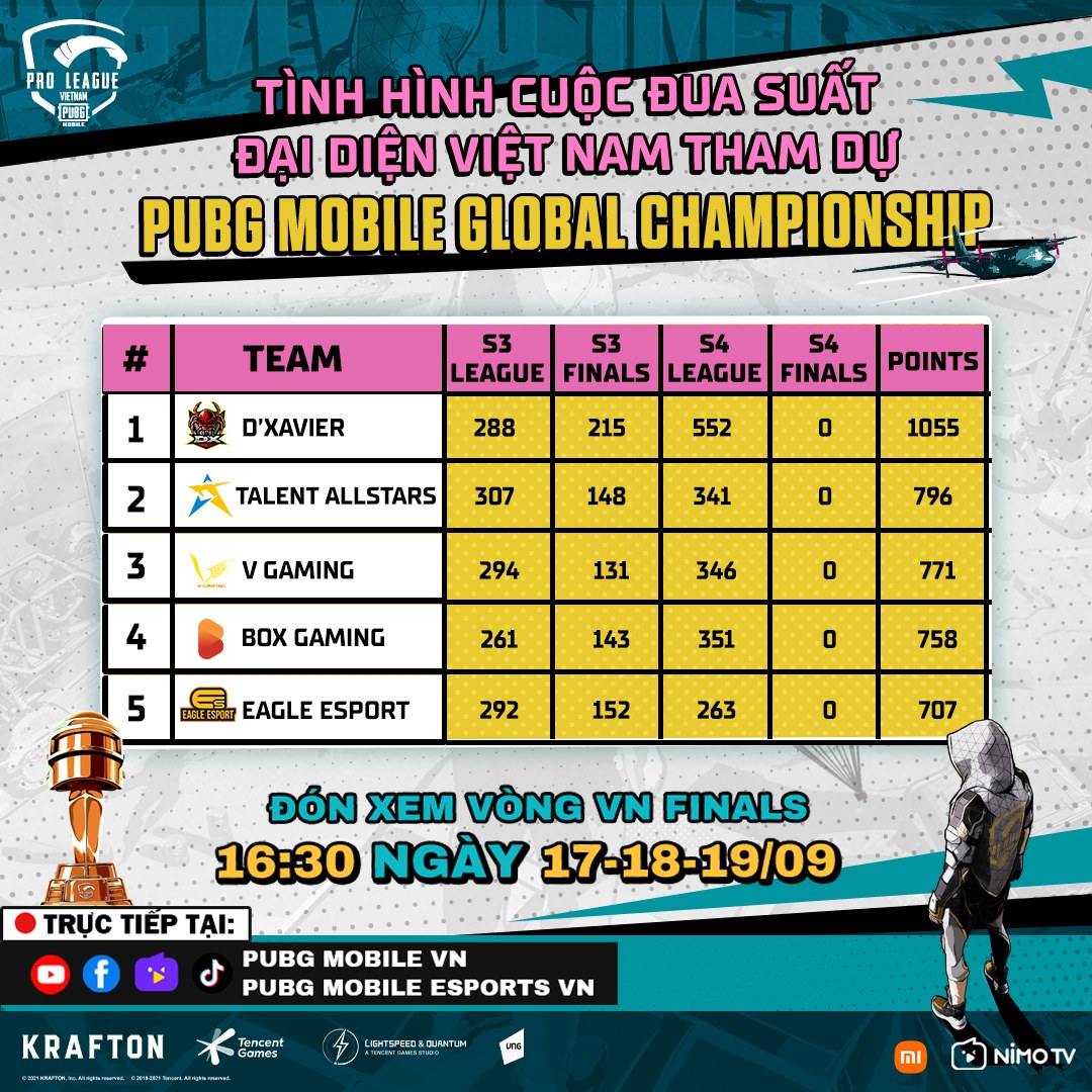 Finals PMPL VN S4 Schedule DAY 1: BOX GAMING confrontation d'xavier - Photo 1