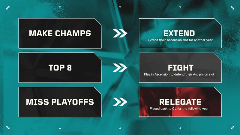 Riot Games published a big change for the Valorant tournament system in 2025 - Photo 2