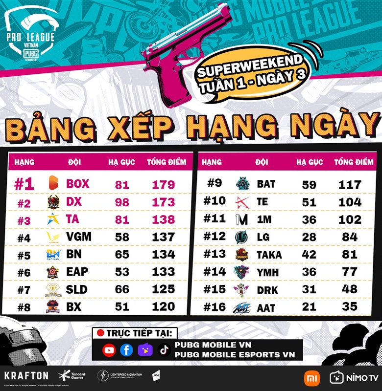 PMPL VN S4: Tailed the throne of d'xavier, Box Gaming Week 1 - Photo 3