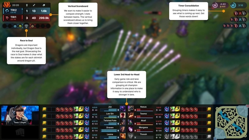 Riot Games announced a series of changes for the First Stand - Photo 2