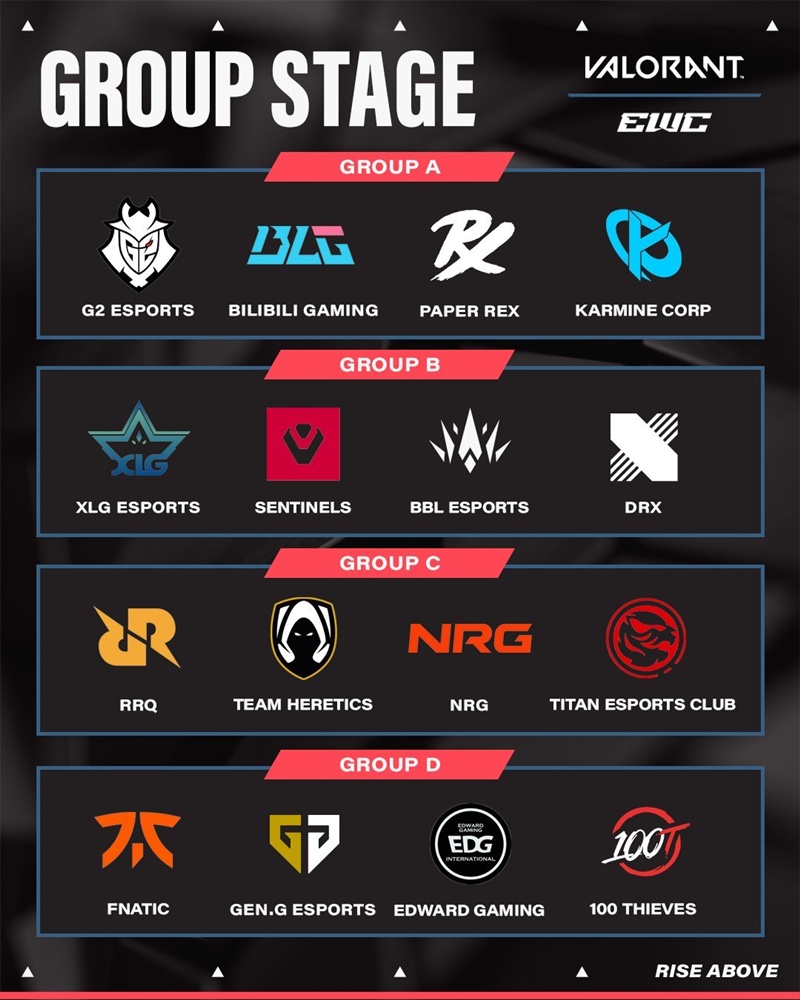 The draw results in the group stage of Esports World Cup 2025 - Department of Valorant - Photo 3