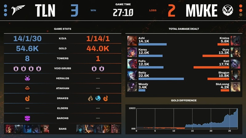 LCP 2025 Season Kickoff: Losing Talon, MGN Vikings Esports is officially eliminated - Photo 6