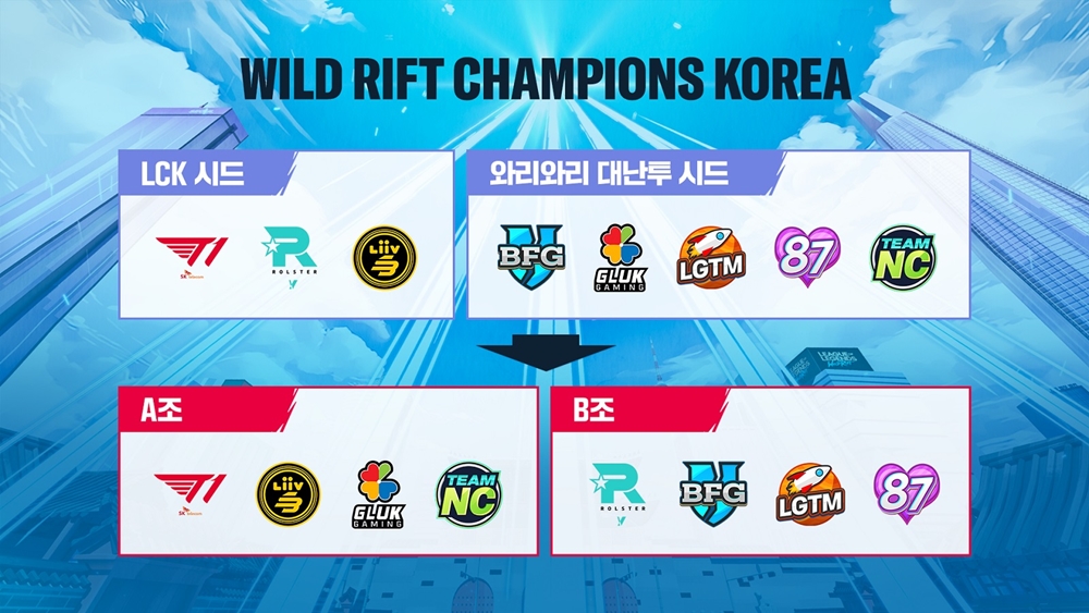 War: Korea announced the Wk 2021 championship - Photo 2