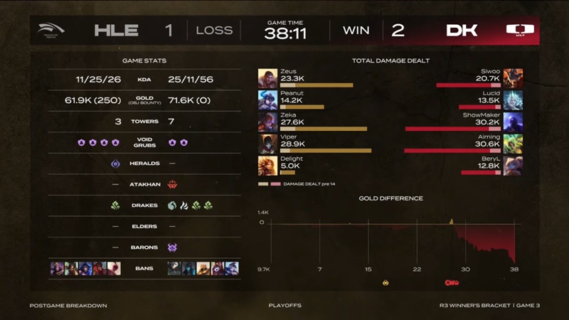 2025 LCK Cup: defeat the other Dplus, Hanwha Life Esports at the final - Photo 5