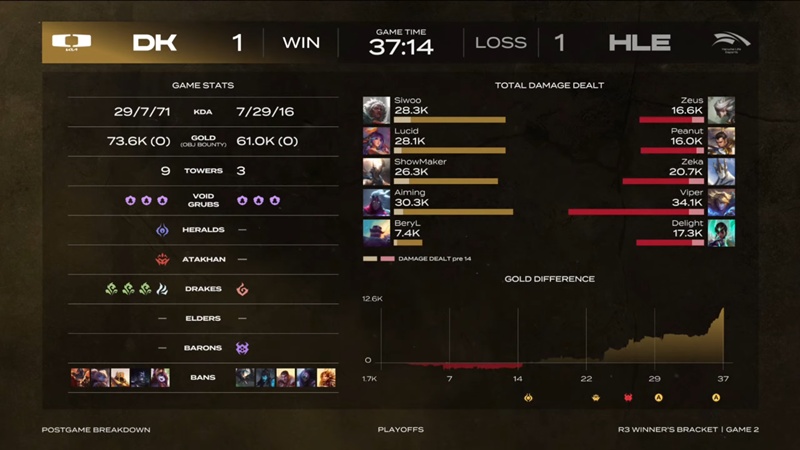 2025 LCK Cup: defeat the other Dplus, Hanwha Life Esports at the final - Photo 6