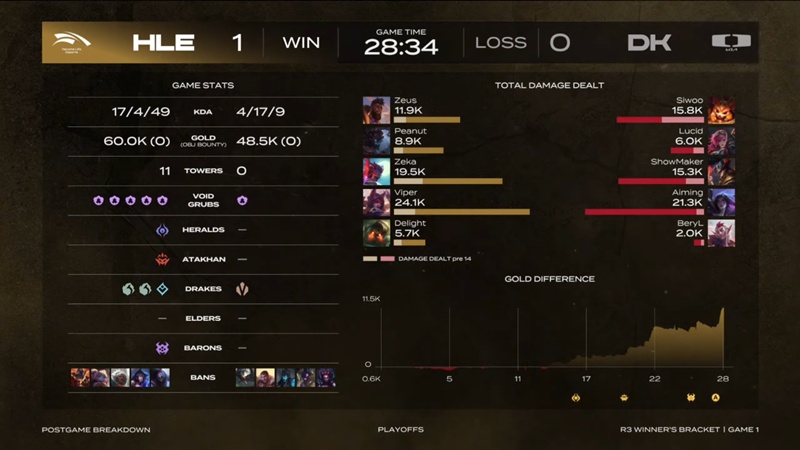 2025 LCK Cup: defeat the other Dplus, Hanwha Life Esports in the final - Photo 2