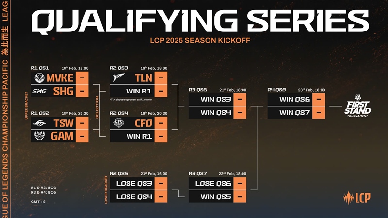 Selection schedule LCP 2025 Season Kickoff - Photo 2