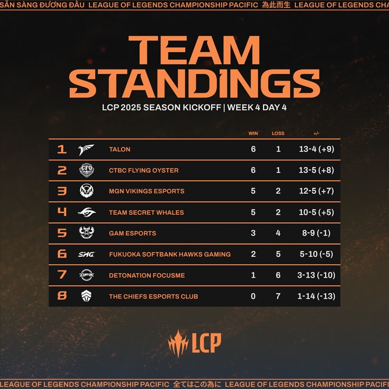 Summary of LCP 2025 Season Kickoff - Photo 2