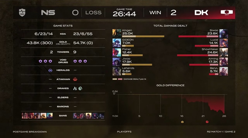 2025 LCK Cup: Defeat NS Redforce, Dplus Kia in the final of Thang Branch - Photo 2