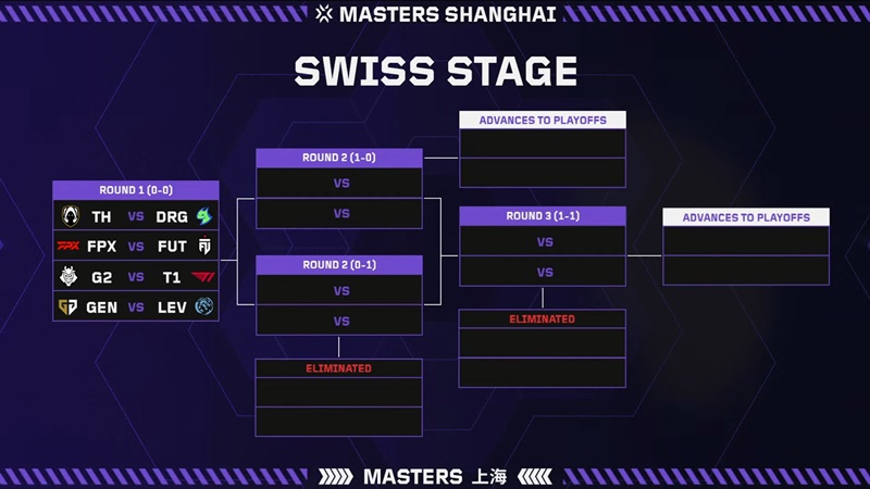 Identify 12 teams to attend VCT Masters Shanghai - Photo 2