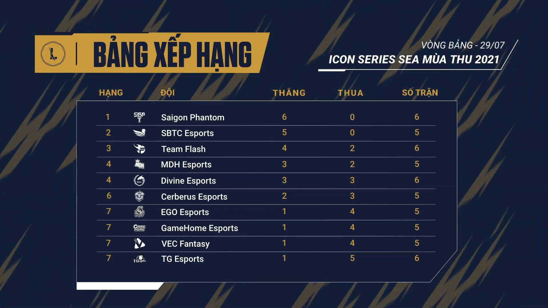 Results Icon Series SEA Fall 2021 Week 3: Team Flash fails to Saigon Phantom - Photo 1