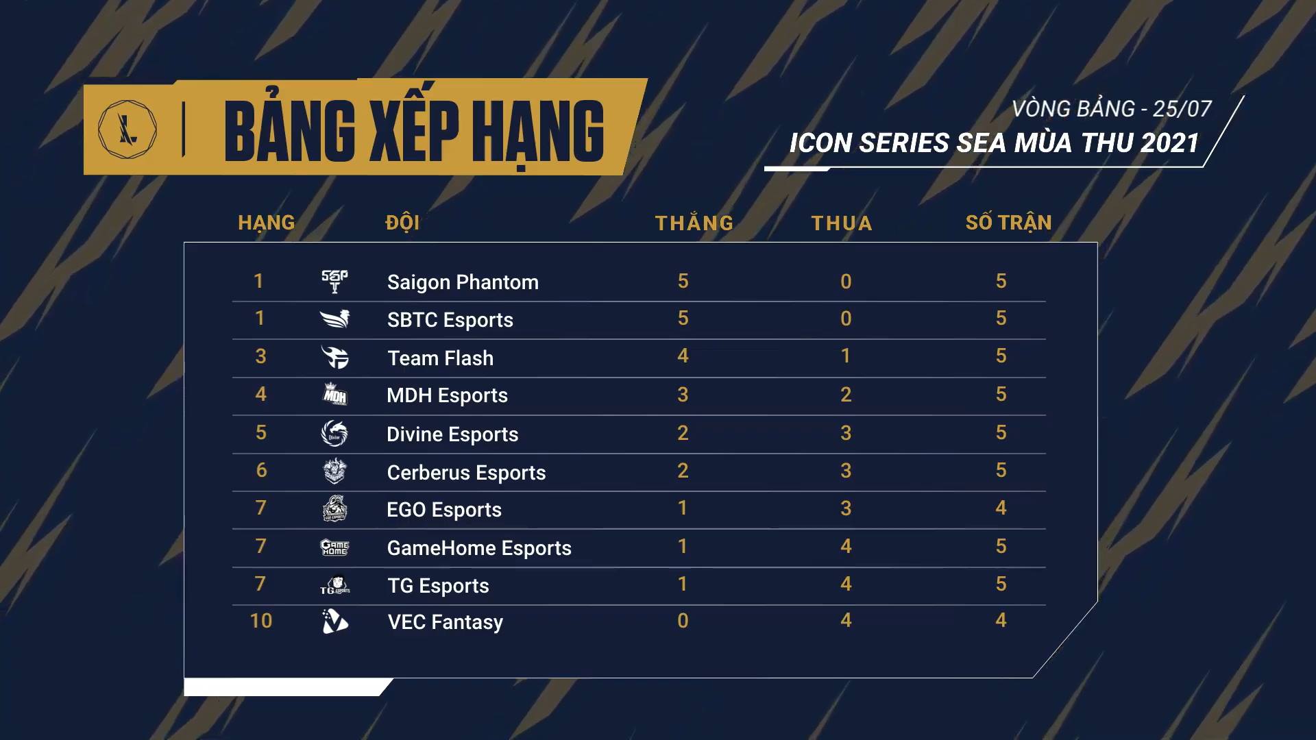 Results Icon Series SEA SEA Fall 2021 Week 2: SBTC Esports Reverse Team Flash - Photo 1