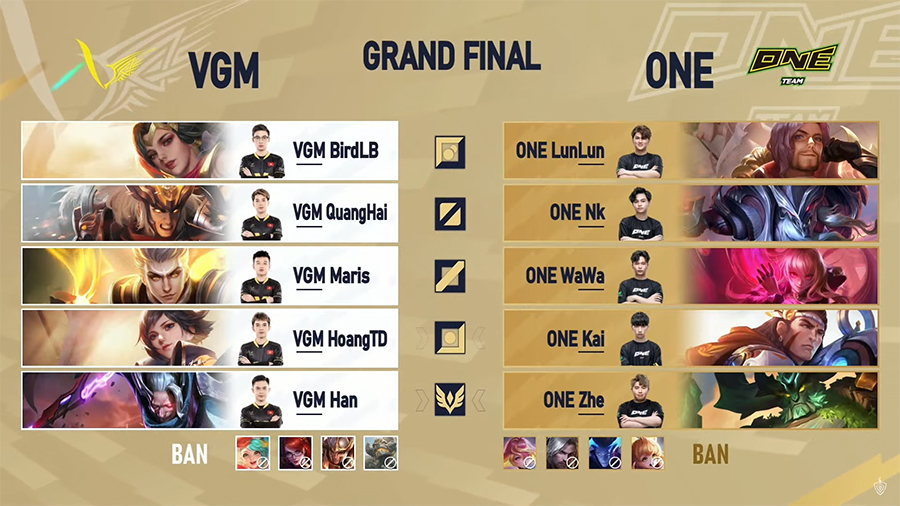 Details of the AIC Final overwhelming match 2022 - VGM convincing champion - Photo 2