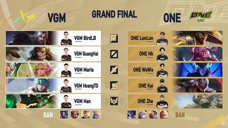 Details of the AIC Final overwhelming match 2022 - VGM convincing champion - Photo 4