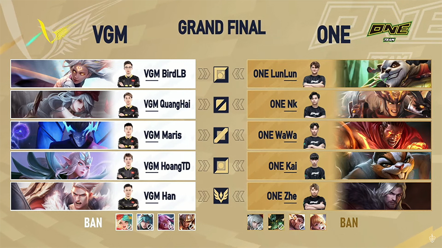 Details of the AIC Final overwhelming match 2022 - VGM convincing champion - Photo 3