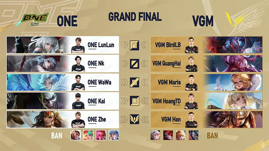 Detailed match overwhelming AIC Final 2022 - VGM convincing championship - Photo 5