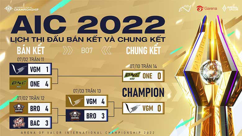 Will V Gaming reclaim the throne for Vietnam at the AIC Final 2022? - Photo 1