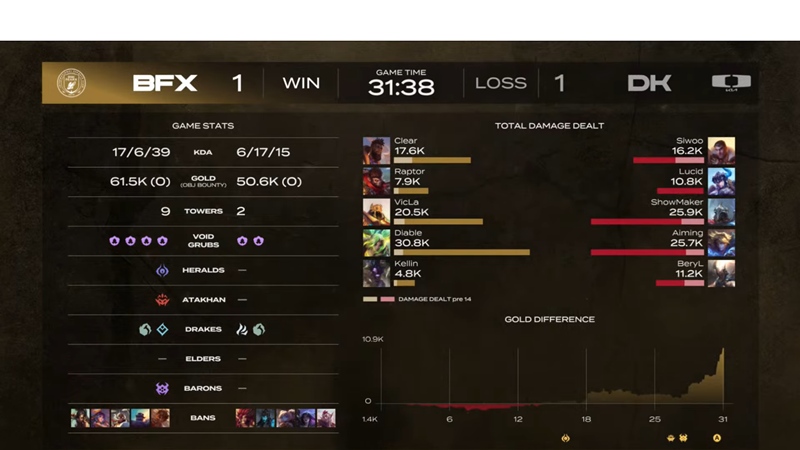 2025 LCK Cup: hard to defeat BNK Fearx, the other Dplus holds the top of the table - Photo 3