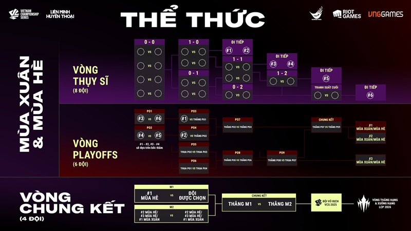 Riot Games published VCS 2025 - Photo 3