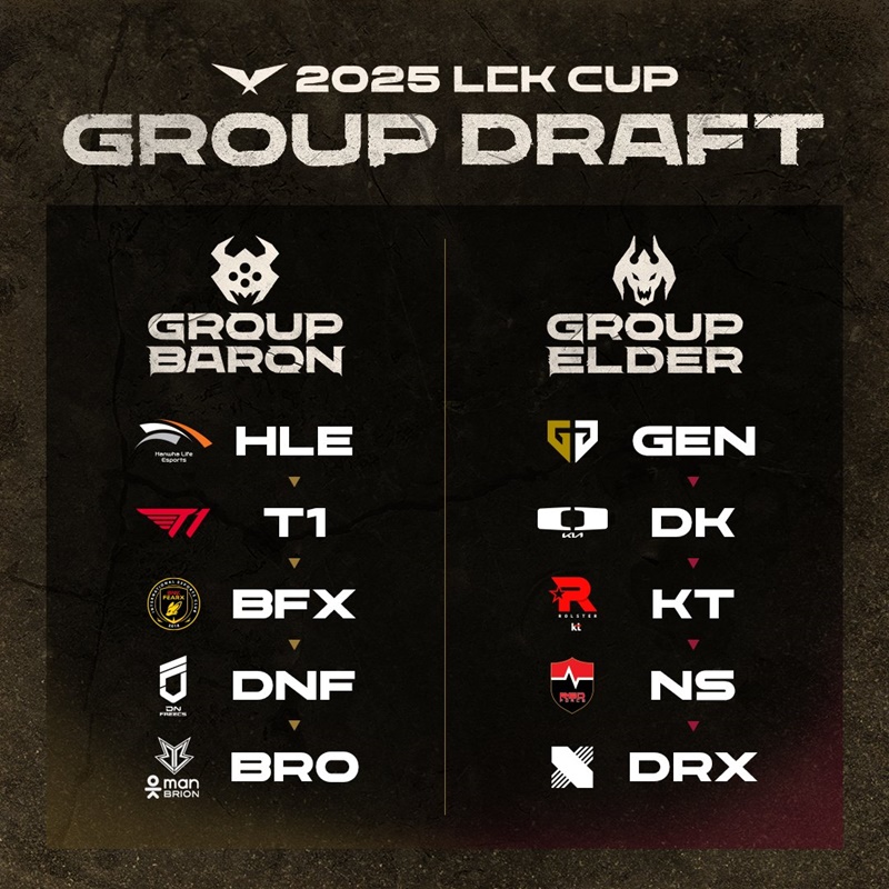 Details about 2025 LCK Cup - Photo 2