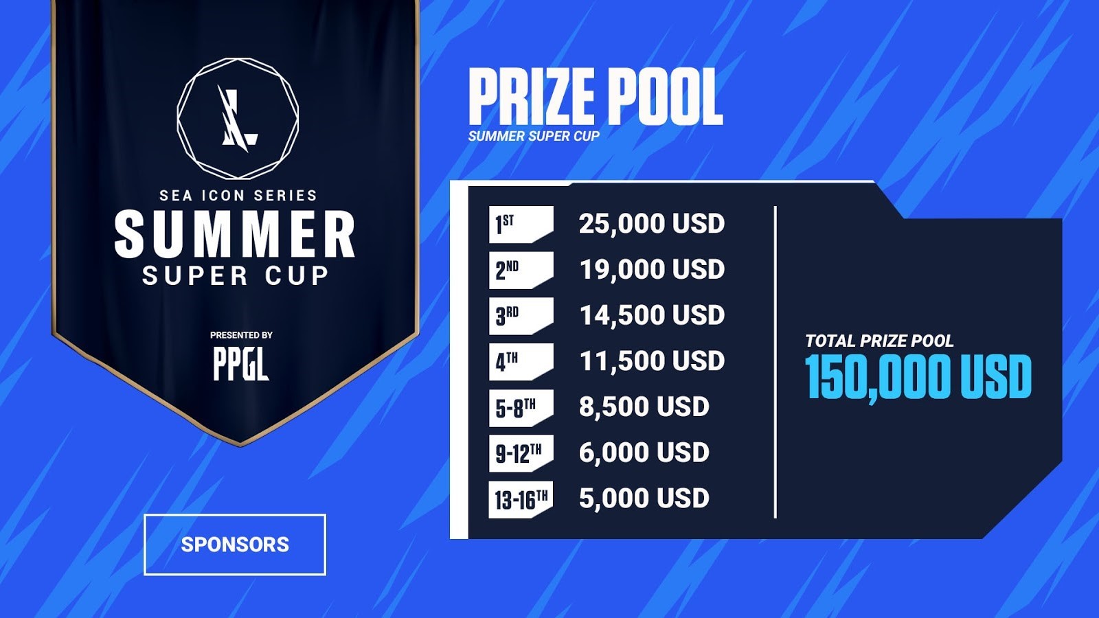 What is the Summer Super Cup 2021 bonus? - Photo 2