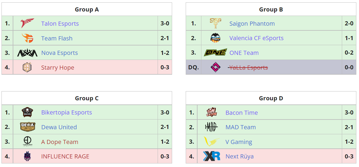 Results AIC 2022 Latest League - Photo 3