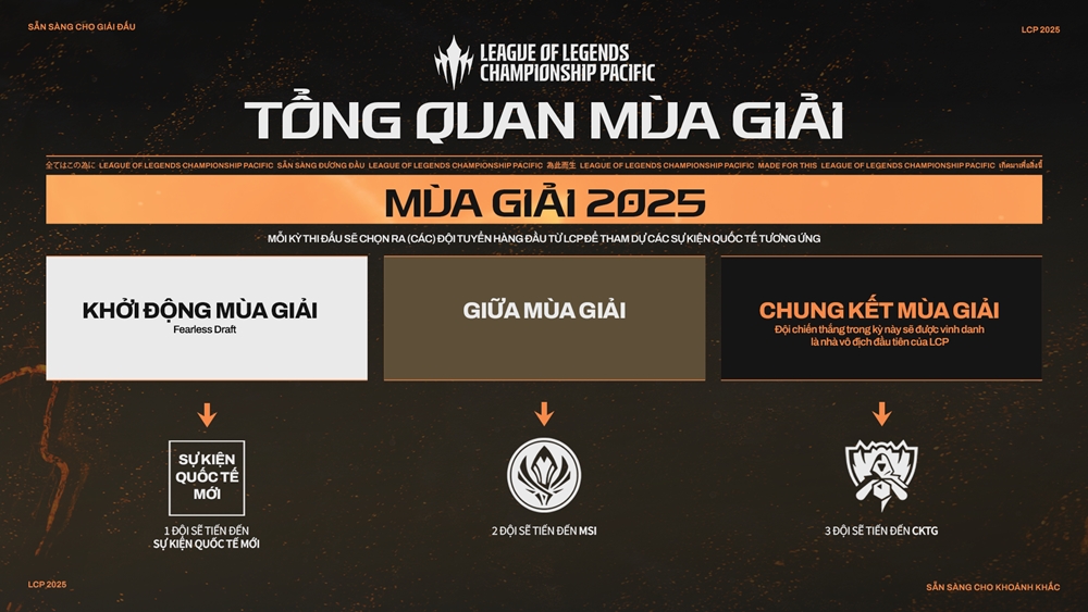 League of Legends Championship Pacific released the format in 2025 - Photo 2