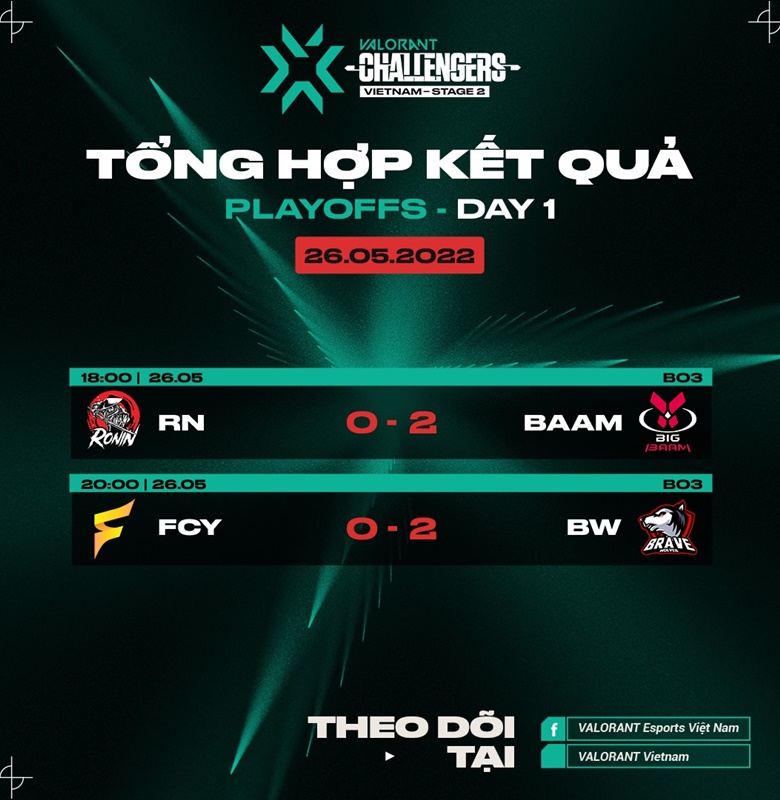 Play -Off VCT 2022 Vietnam Stage 2 Challengers on 1: Baam, BW overwhelming - Photo 2